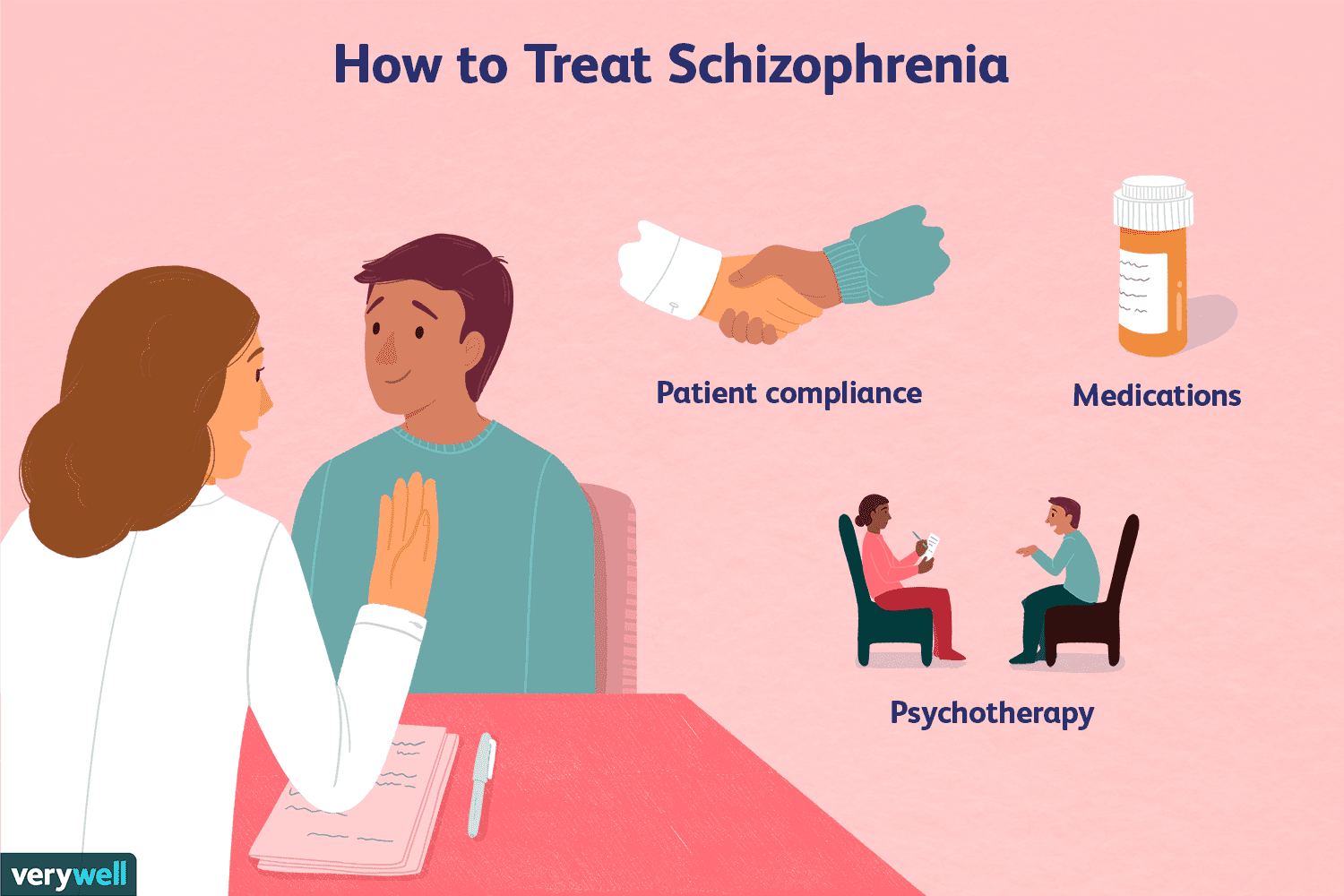 Schizophrenia Treatment